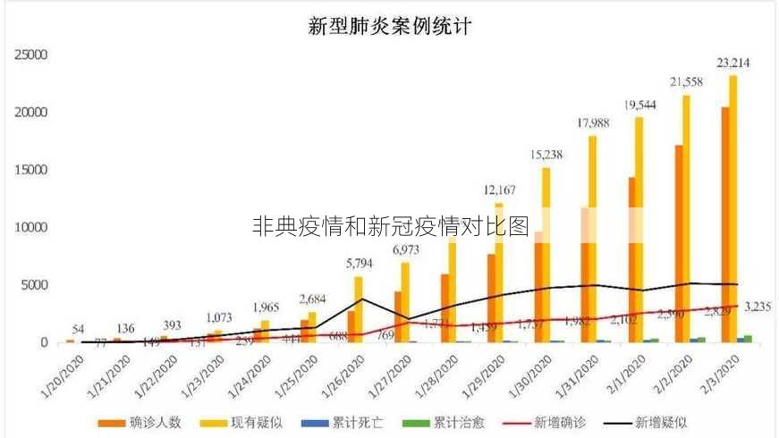 非典疫情和新冠疫情对比图