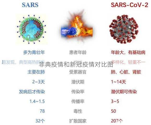 非典疫情和新冠疫情对比图