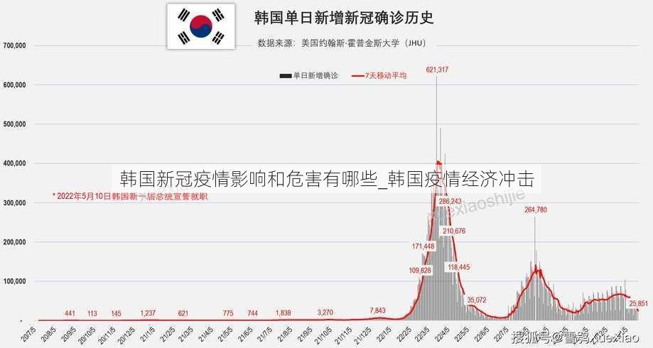 韩国新冠疫情影响和危害有哪些_韩国疫情经济冲击