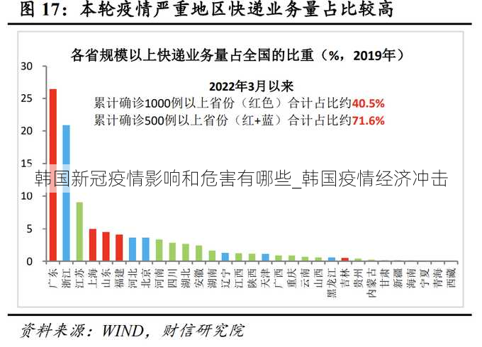 韩国新冠疫情影响和危害有哪些_韩国疫情经济冲击