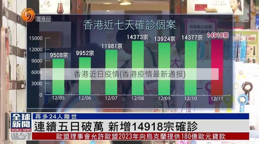 香港近日疫情(香港疫情最新通报)