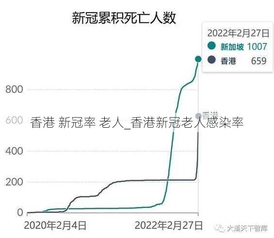 香港 新冠率 老人_香港新冠老人感染率