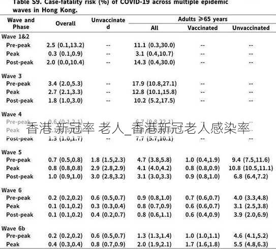 香港 新冠率 老人_香港新冠老人感染率