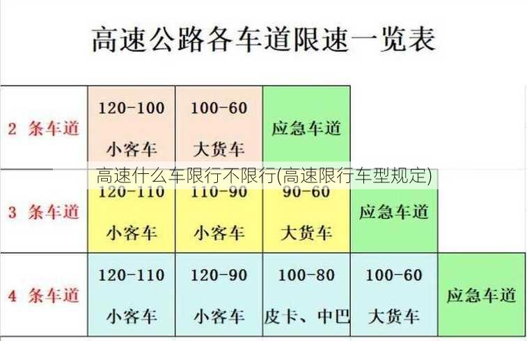 高速什么车限行不限行(高速限行车型规定)