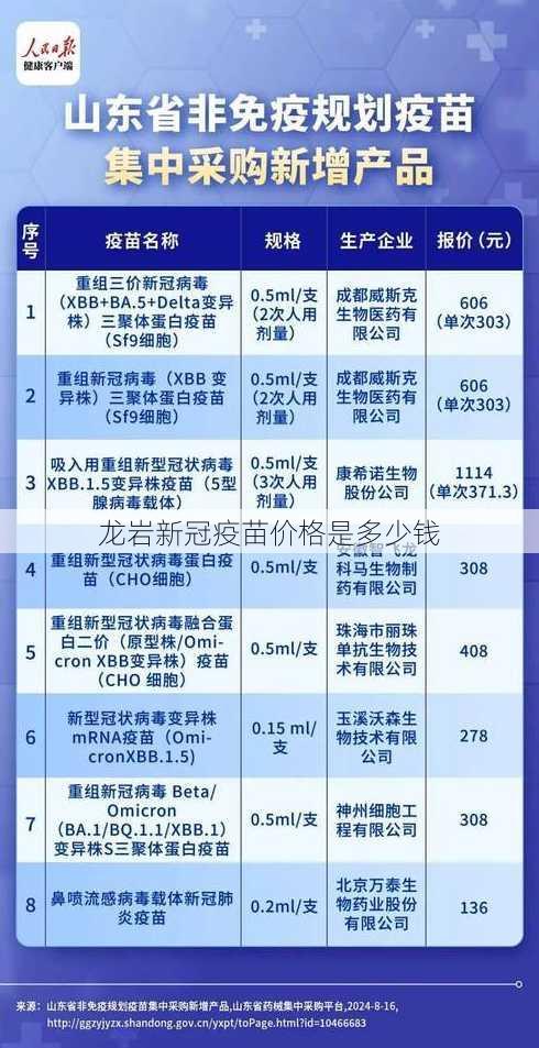 龙岩新冠疫苗价格是多少钱