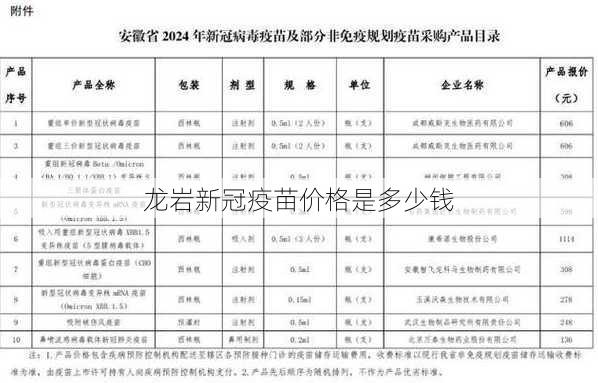 龙岩新冠疫苗价格是多少钱