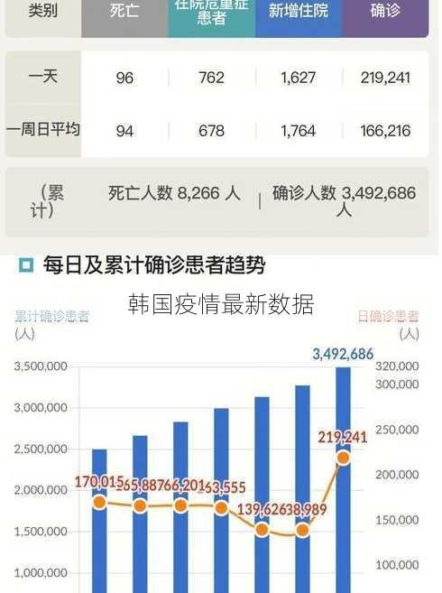 韩国疫情最新数据