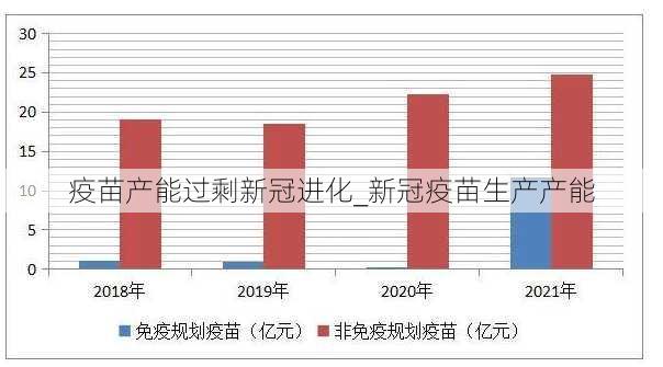 疫苗产能过剩新冠进化_新冠疫苗生产产能