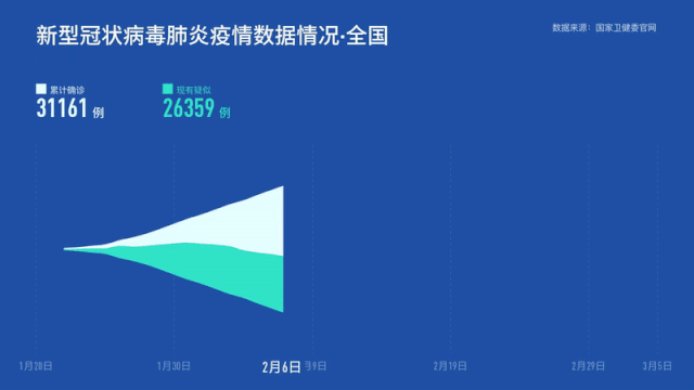 鸡泽新冠肺炎最新消息,鸡泽新冠疫情实时动态