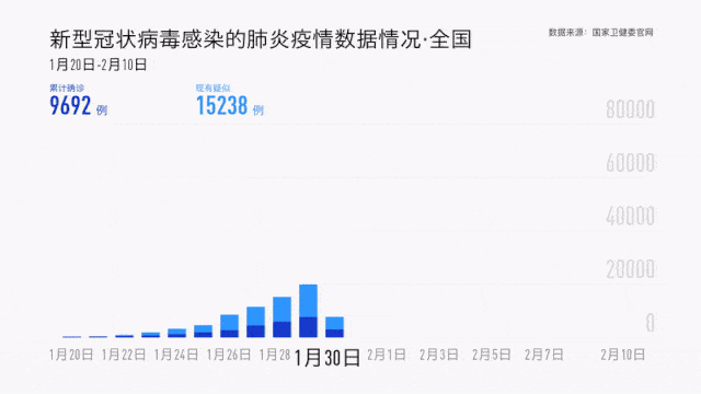 鸡泽新冠肺炎最新消息,鸡泽新冠疫情实时动态