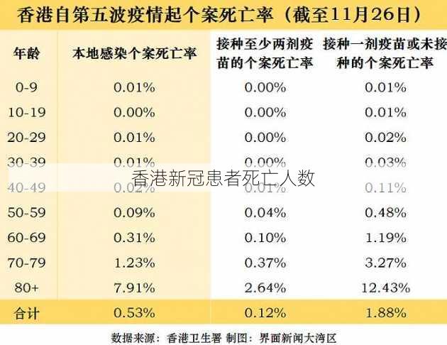 香港新冠患者死亡人数