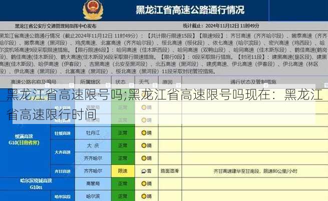 黑龙江省高速限号吗;黑龙江省高速限号吗现在：黑龙江省高速限行时间