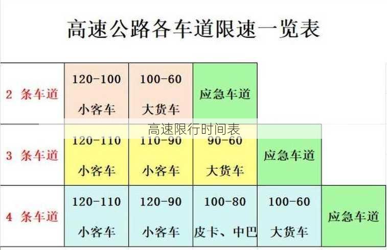 高速限行时间表