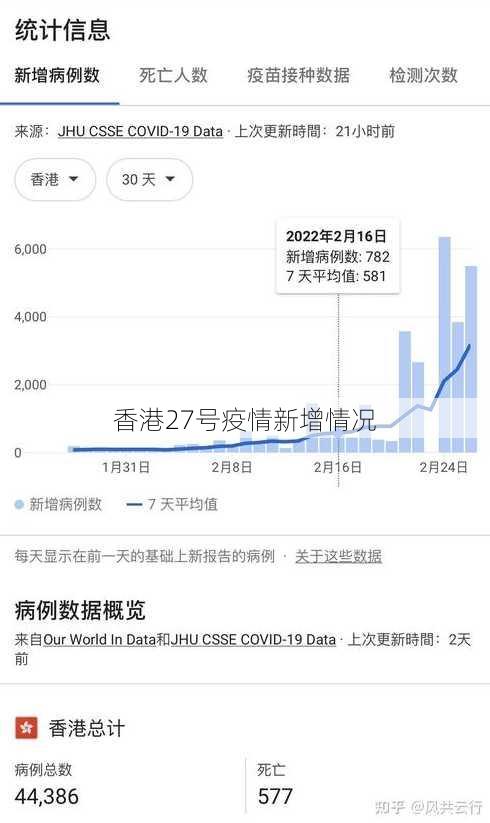 香港27号疫情新增情况