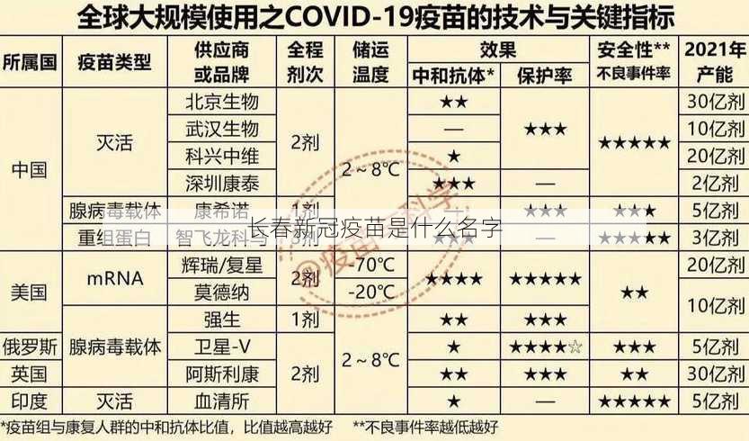 长春新冠疫苗是什么名字