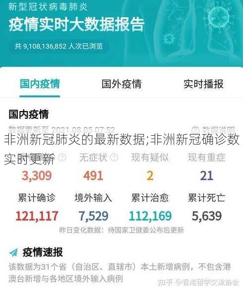 非洲新冠肺炎的最新数据;非洲新冠确诊数实时更新