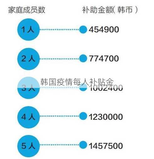 韩国疫情每人补贴金