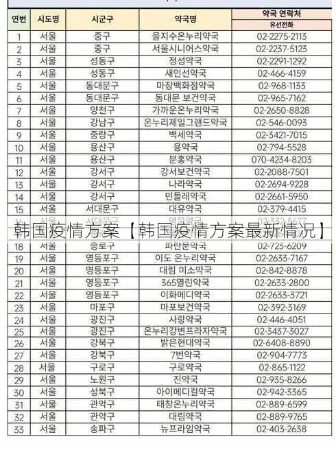 韩国疫情方案【韩国疫情方案最新情况】