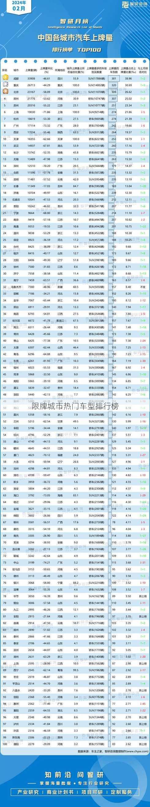 限牌城市热门车型排行榜