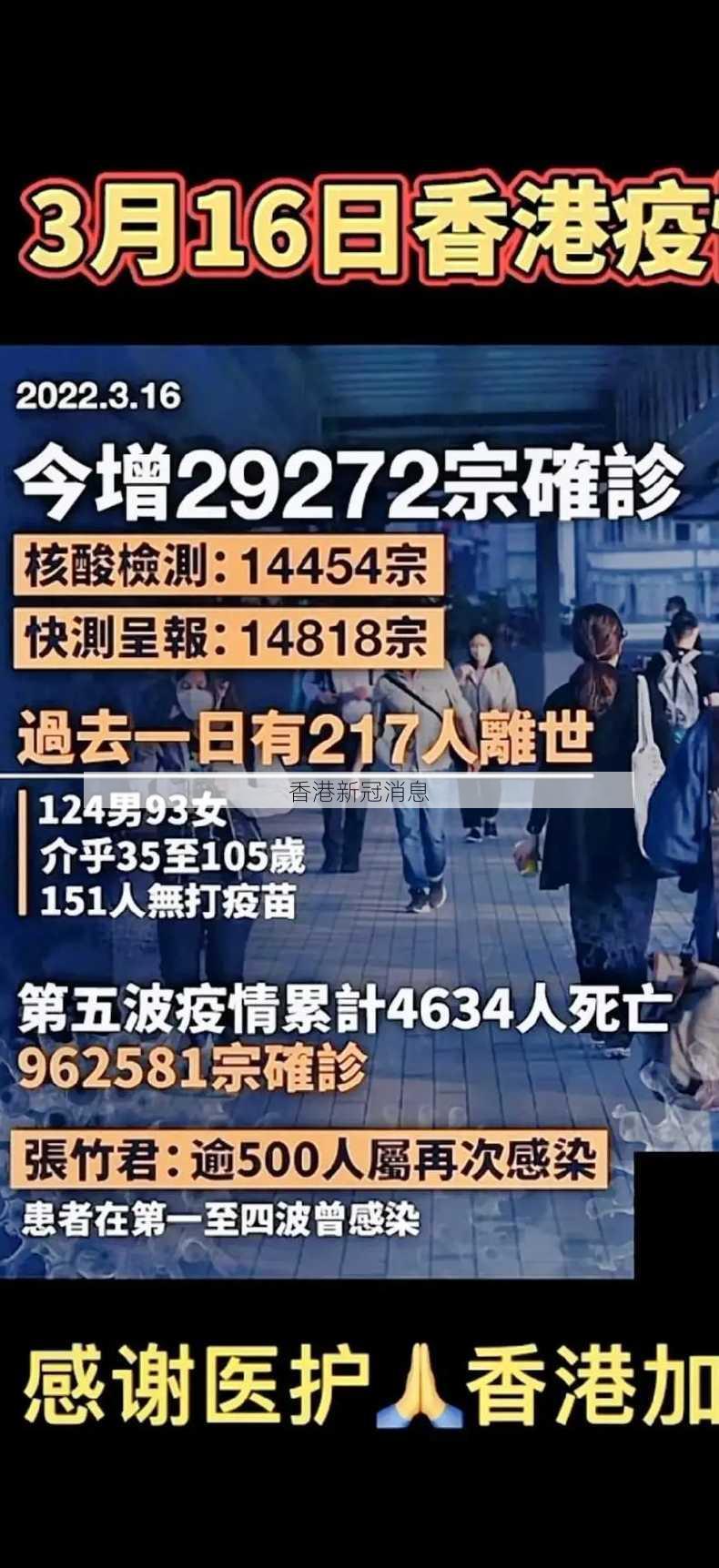 香港新冠消息