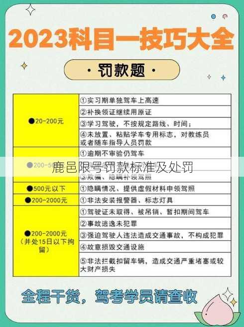 鹿邑限号罚款标准及处罚