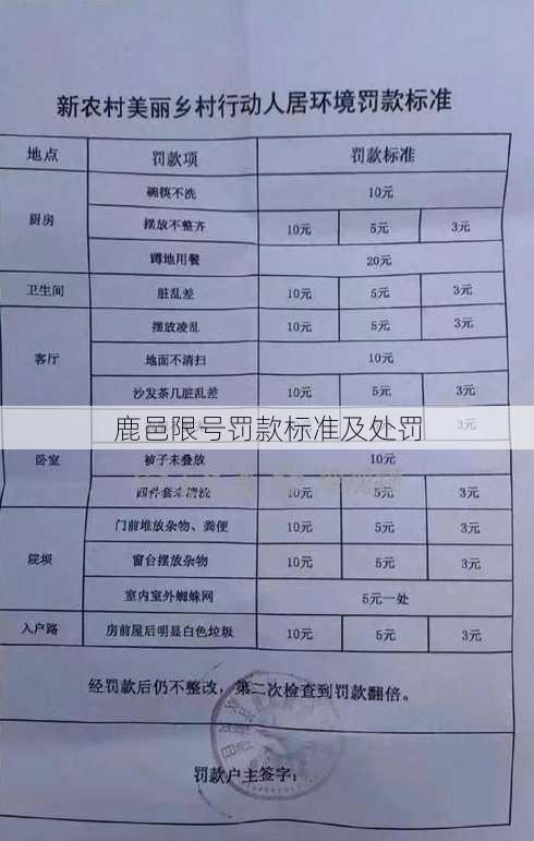 鹿邑限号罚款标准及处罚