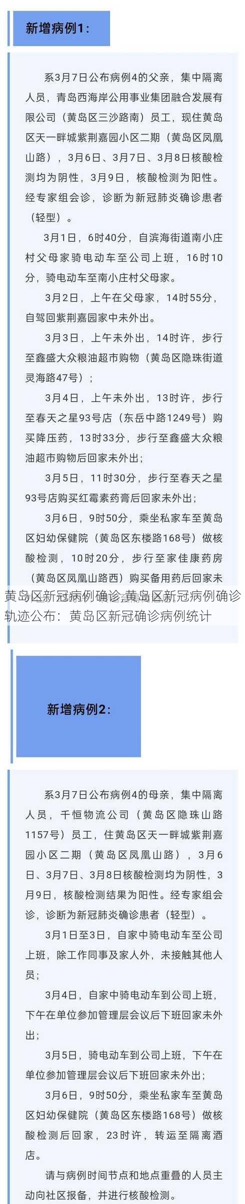 黄岛区新冠病例确诊,黄岛区新冠病例确诊轨迹公布：黄岛区新冠确诊病例统计