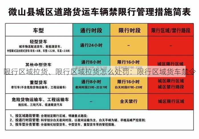 限行区域拉货、限行区域拉货怎么处罚：限行区域货车禁令