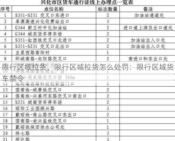 限行区域拉货、限行区域拉货怎么处罚：限行区域货车禁令