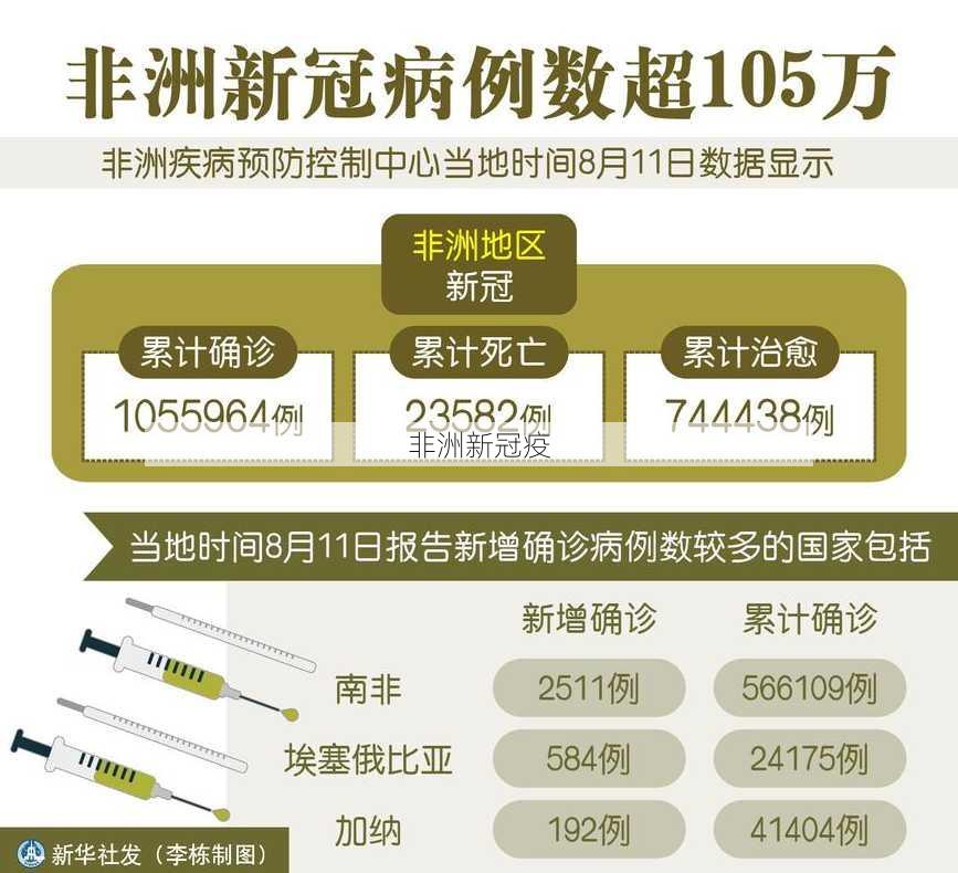 非洲新冠疫