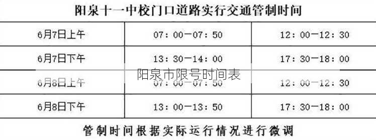 阳泉市限号时间表