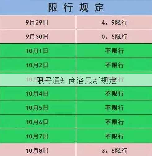 限号通知商洛最新规定