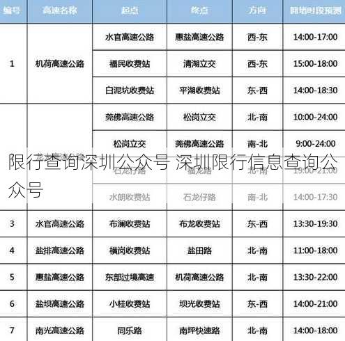 限行查询深圳公众号 深圳限行信息查询公众号