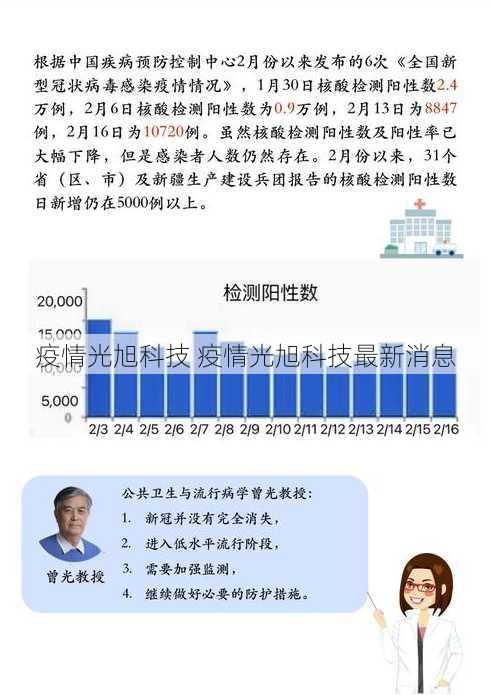 疫情光旭科技 疫情光旭科技最新消息