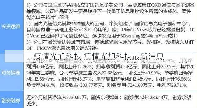 疫情光旭科技 疫情光旭科技最新消息