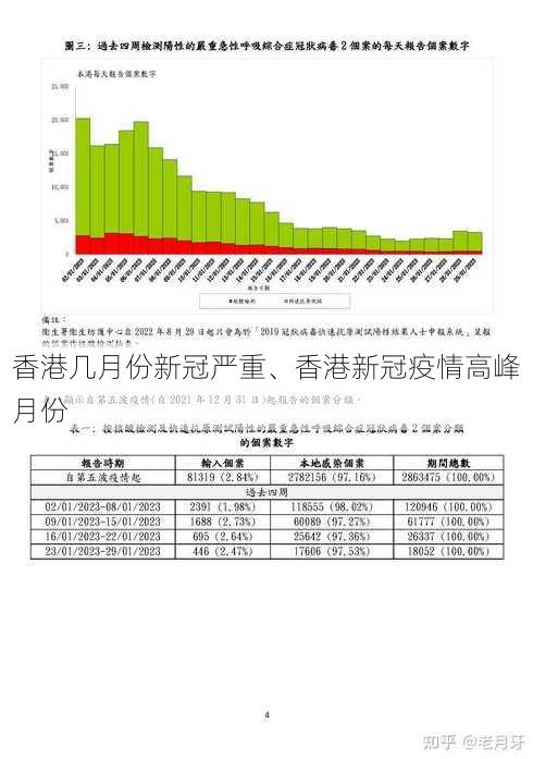 香港几月份新冠严重、香港新冠疫情高峰月份