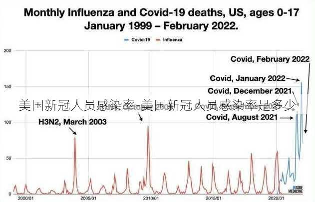 美国新冠人员感染率-美国新冠人员感染率是多少