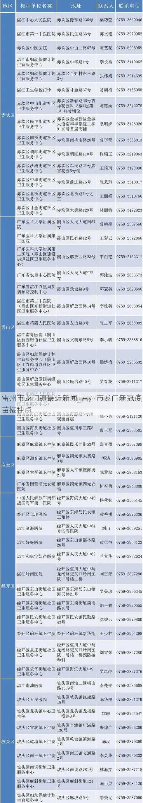 雷州市龙门镇最近新闻_雷州市龙门新冠疫苗接种点