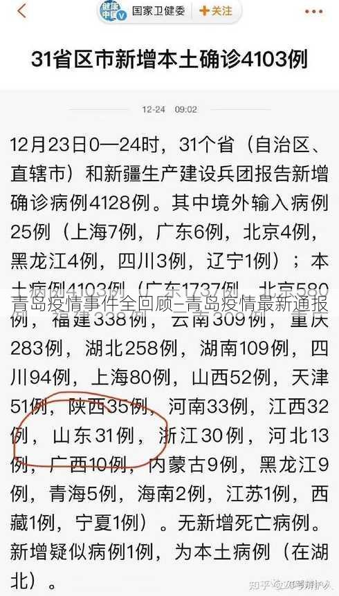 青岛疫情事件全回顾—青岛疫情最新通报