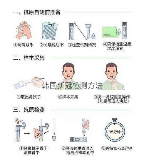 韩国新冠检测方法