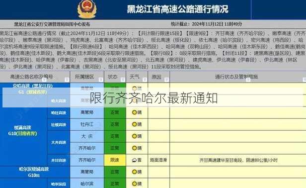 限行齐齐哈尔最新通知