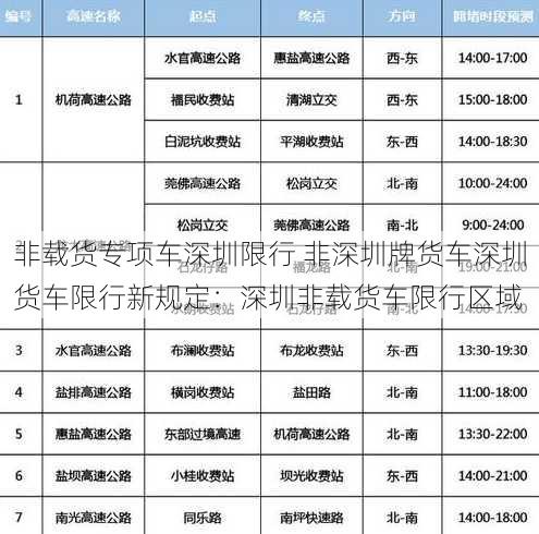 非载货专项车深圳限行 非深圳牌货车深圳货车限行新规定：深圳非载货车限行区域