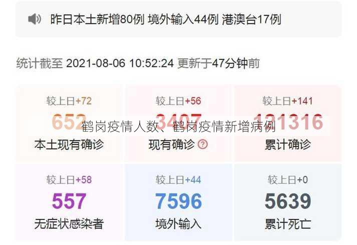 鹤岗疫情人数、鹤岗疫情新增病例