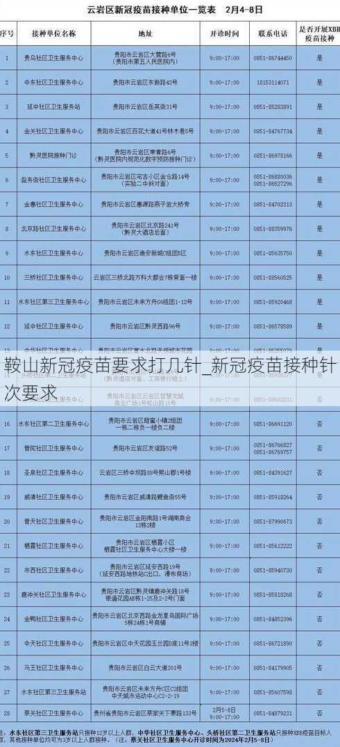 鞍山新冠疫苗要求打几针_新冠疫苗接种针次要求