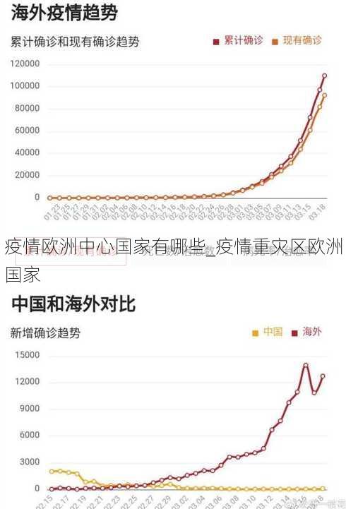 疫情欧洲中心国家有哪些_疫情重灾区欧洲国家