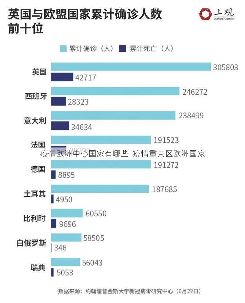 疫情欧洲中心国家有哪些_疫情重灾区欧洲国家