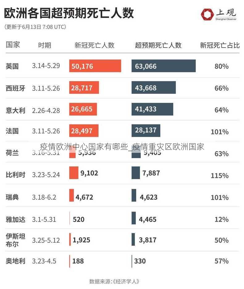 疫情欧洲中心国家有哪些_疫情重灾区欧洲国家