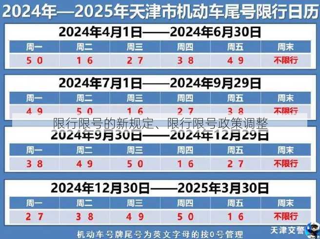 限行限号的新规定、限行限号政策调整