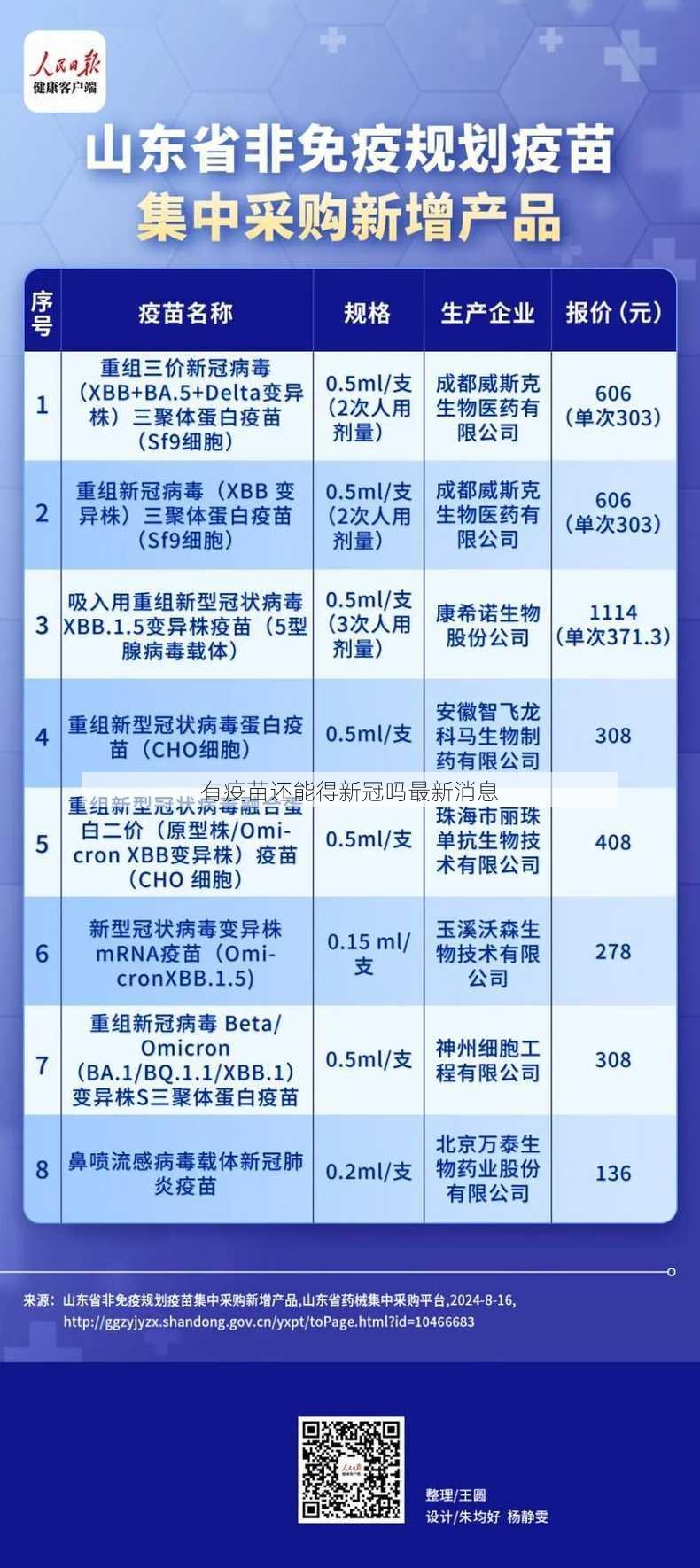 有疫苗还能得新冠吗最新消息