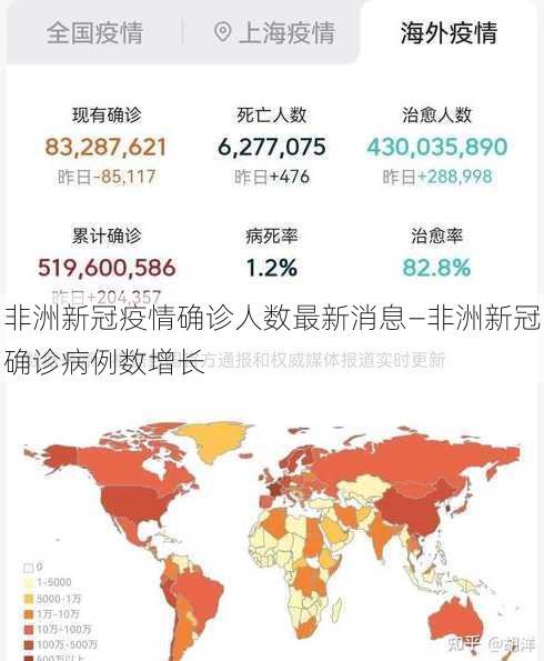 非洲新冠疫情确诊人数最新消息—非洲新冠确诊病例数增长